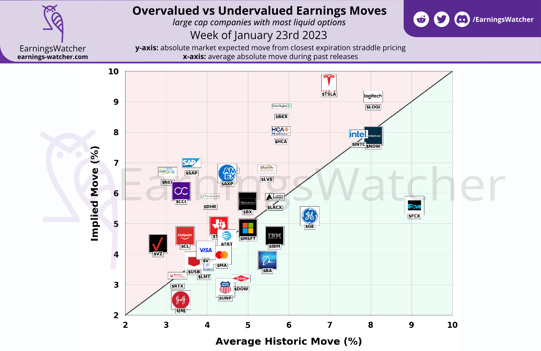 Data Driven Options Trading Around Earnings Releases