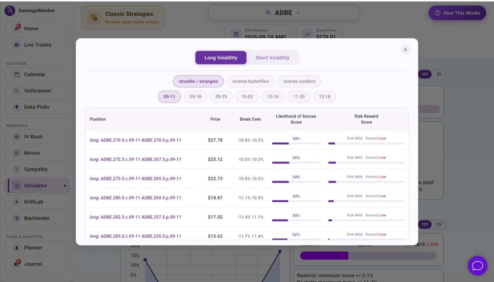 Classic Strategies browser in the EarningsWatcher Simulator: ready-made ADBE structures with price, breakevens, likelihood-of-success and risk-reward scores