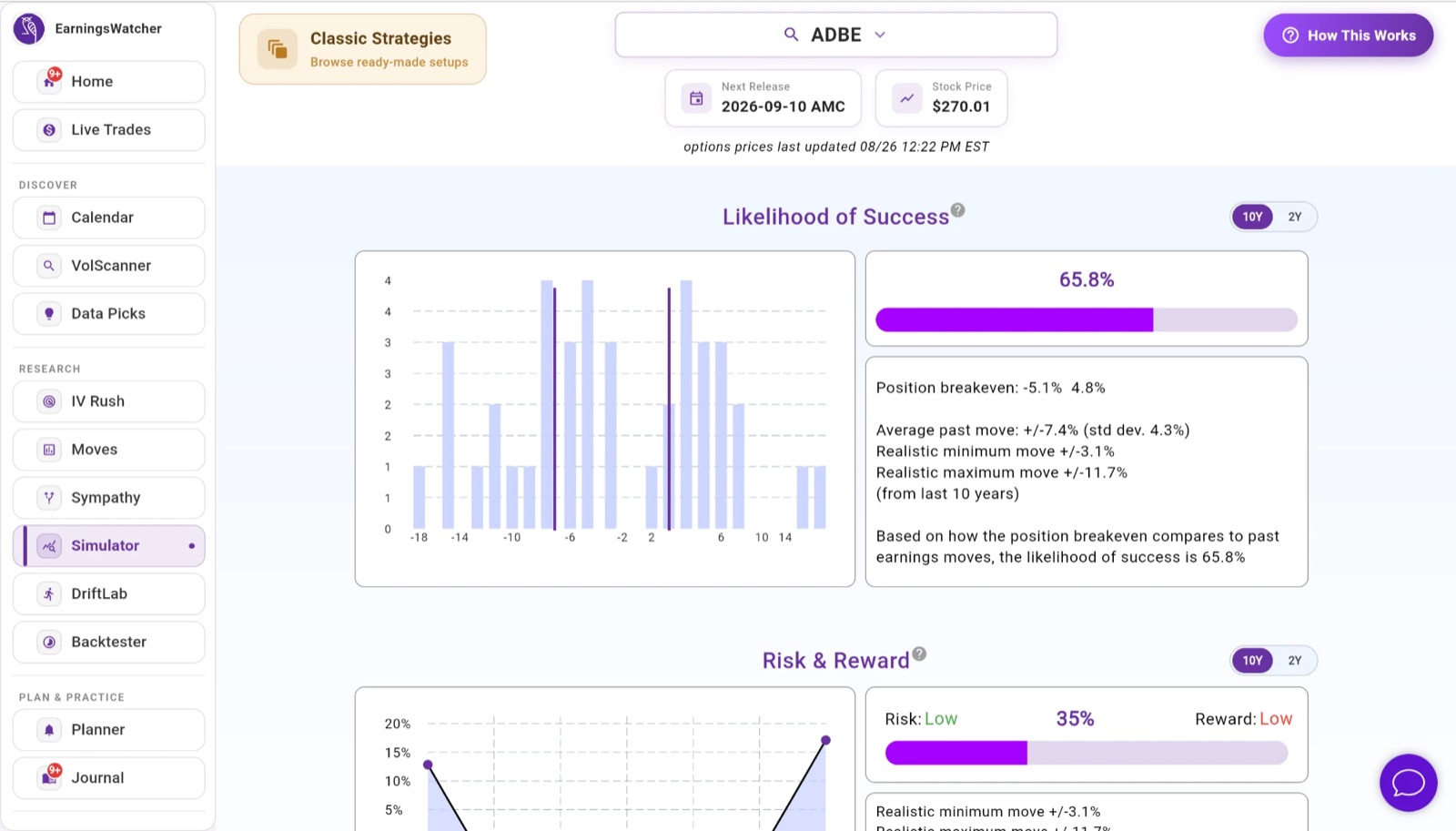 Simulator verdict for an ADBE straddle: 65.8% likelihood of success against ten years of actual earnings moves, breakevens marked on the histogram