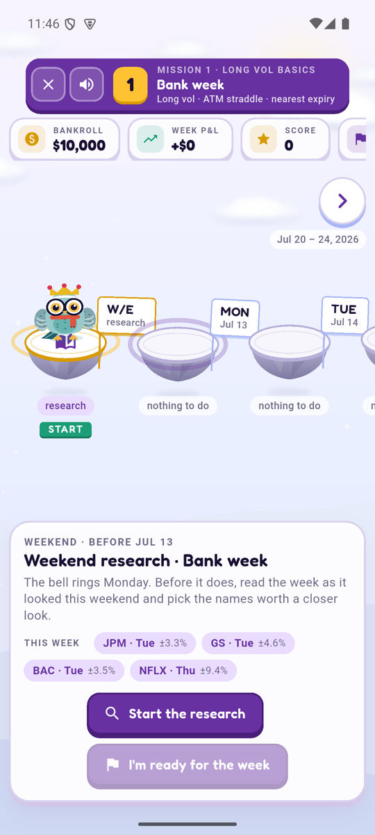 The week as islands: research weekend, one island a day, the scorecard