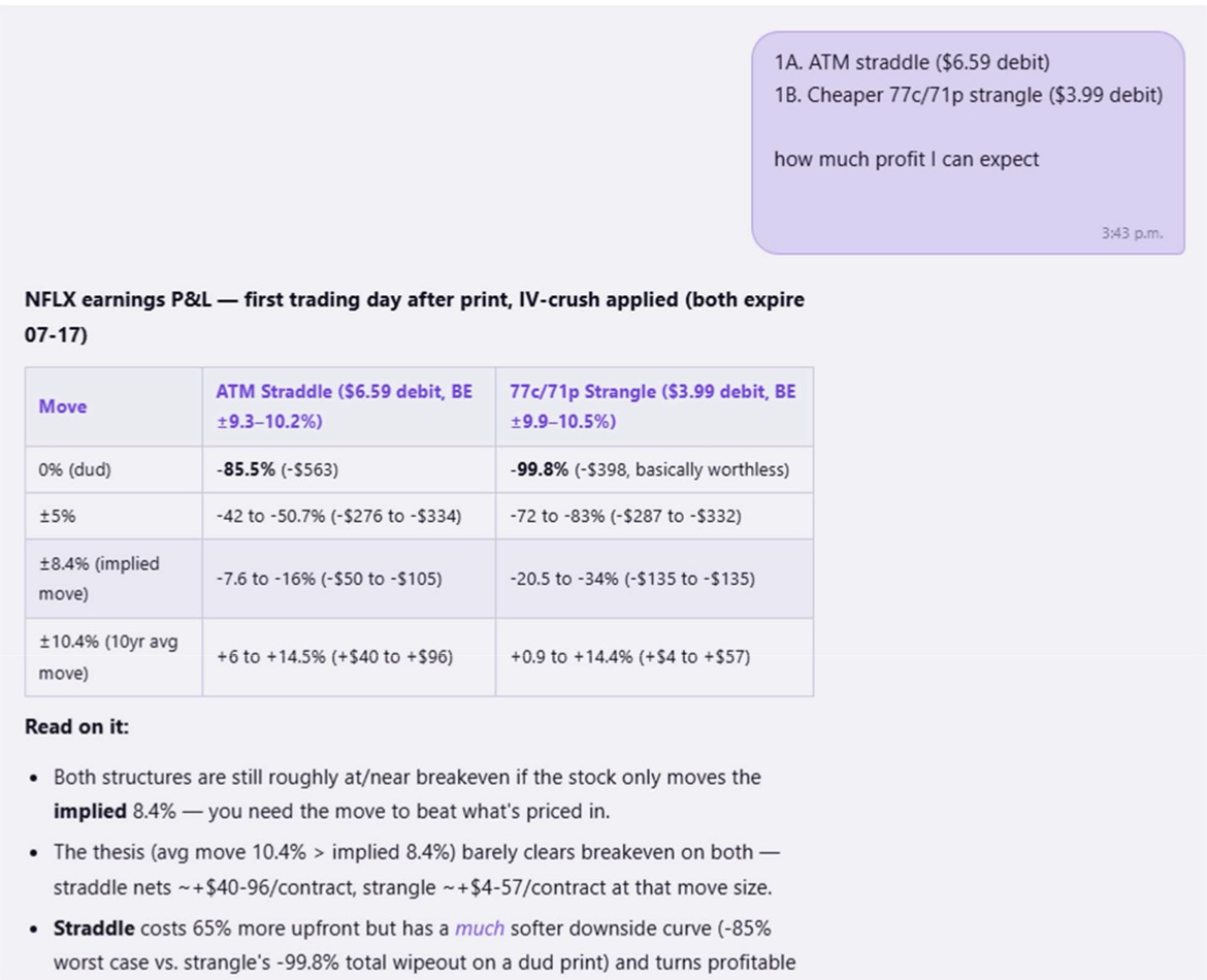 Chat screenshot: simulated NFLX P&L table for the straddle and the strangle at 0%, ±5%, the implied move and the ten-year average, IV crush applied